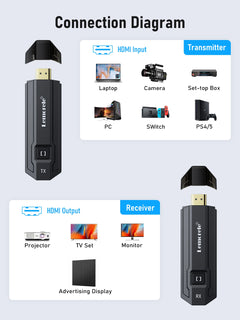 Wireless HDMI Transmitter Receiver 1080P Display Dongle Extender AV Adapter for Laptop TV Projector Monitor Live Stream Camera