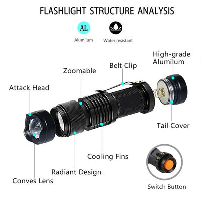 LED UV Flashlight Ultraviolet Torch